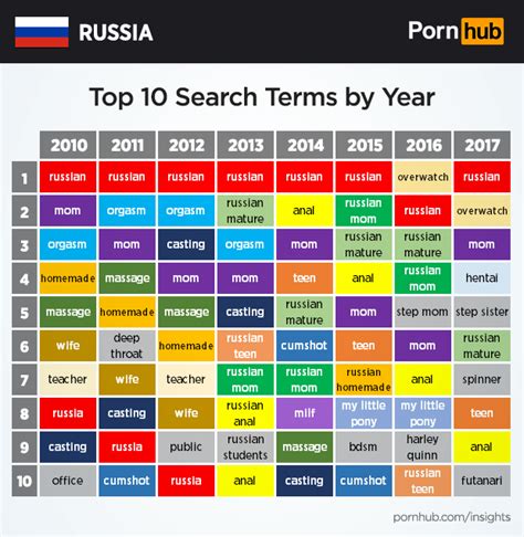 pornhub rus|Russian Порно Видео .